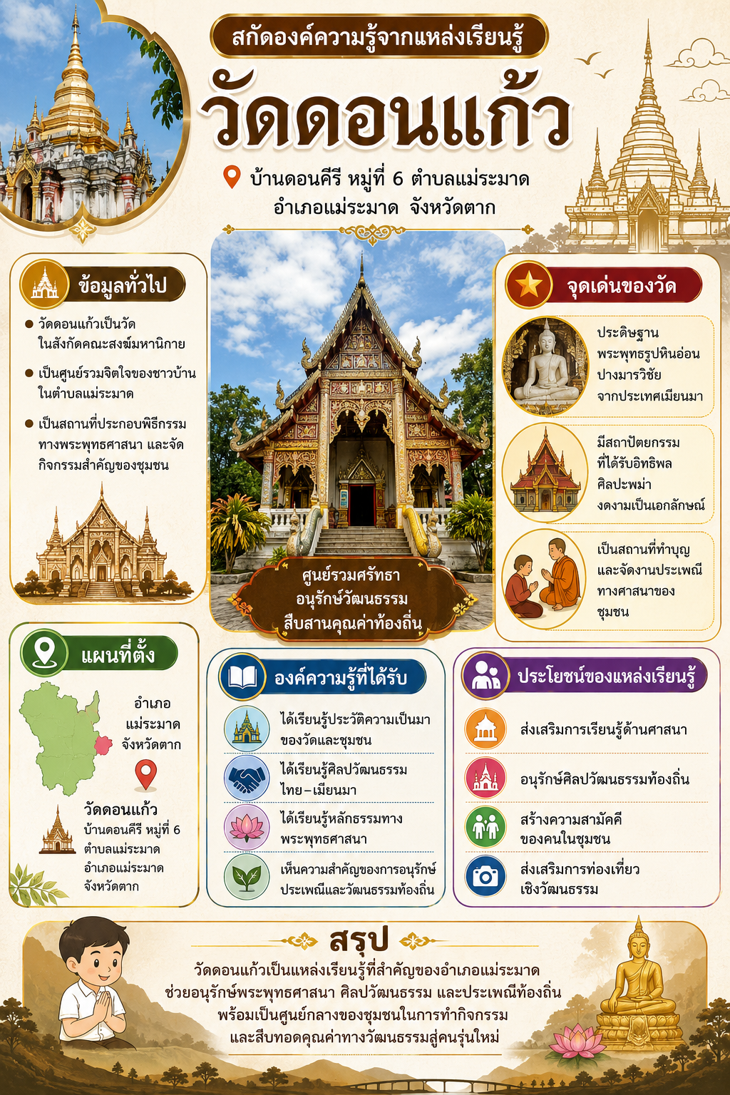 วัดดอนเเก้ว