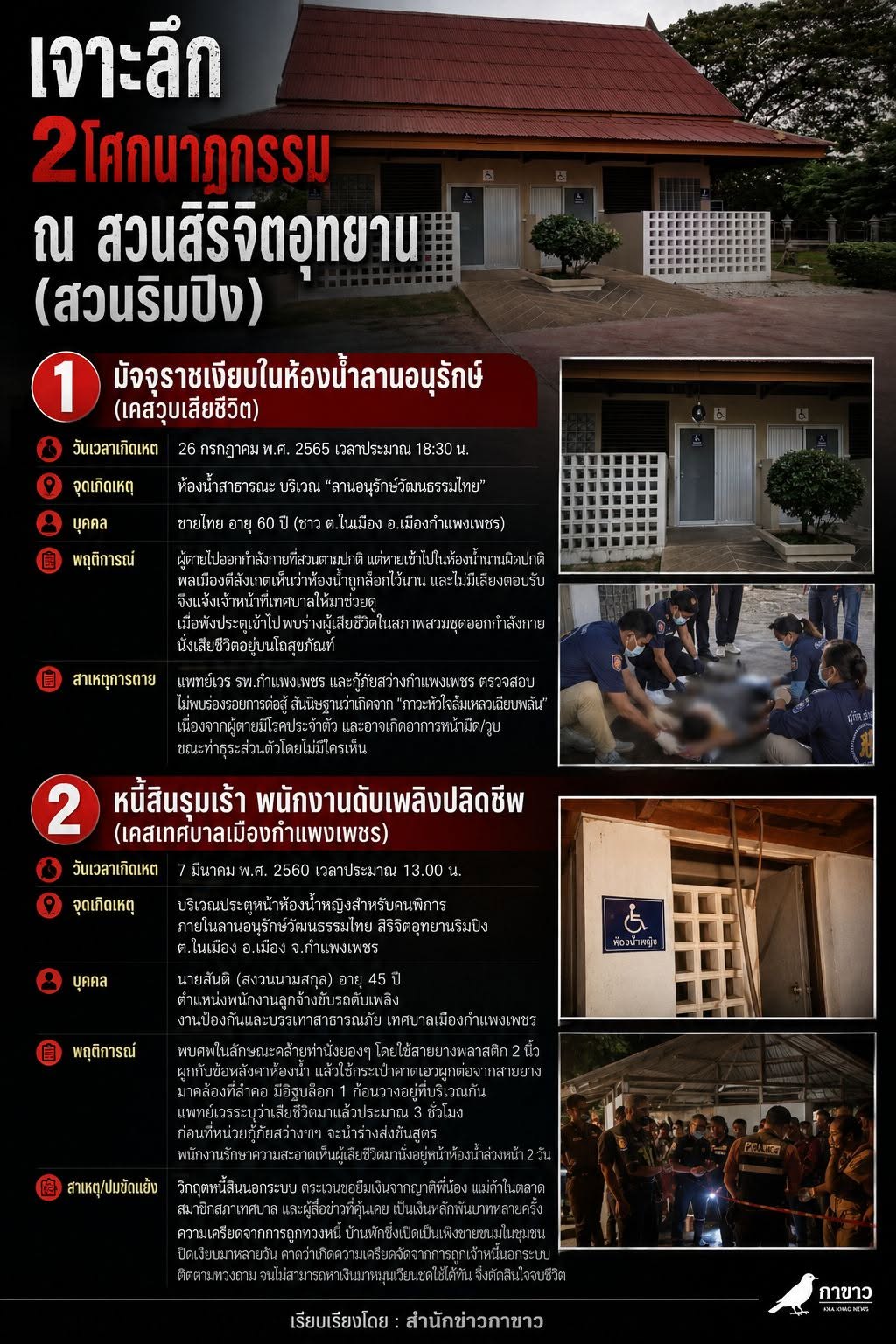เจาะลึก 2 โศกนาฏกรรม ณ สวนสิริจิตอุทยาน (สวนริมปิง)