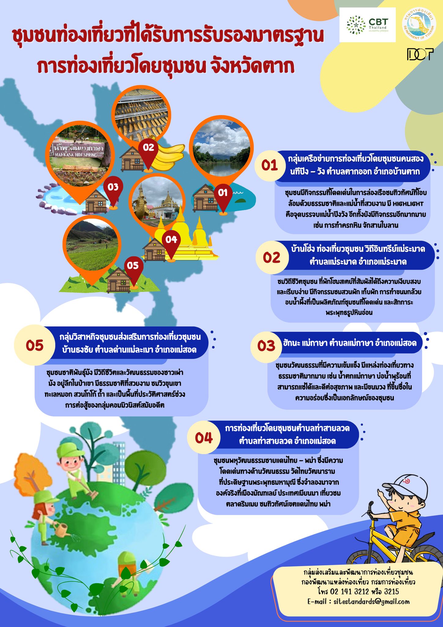 ชุมชนท่องเที่ยวจังหวัดตาก