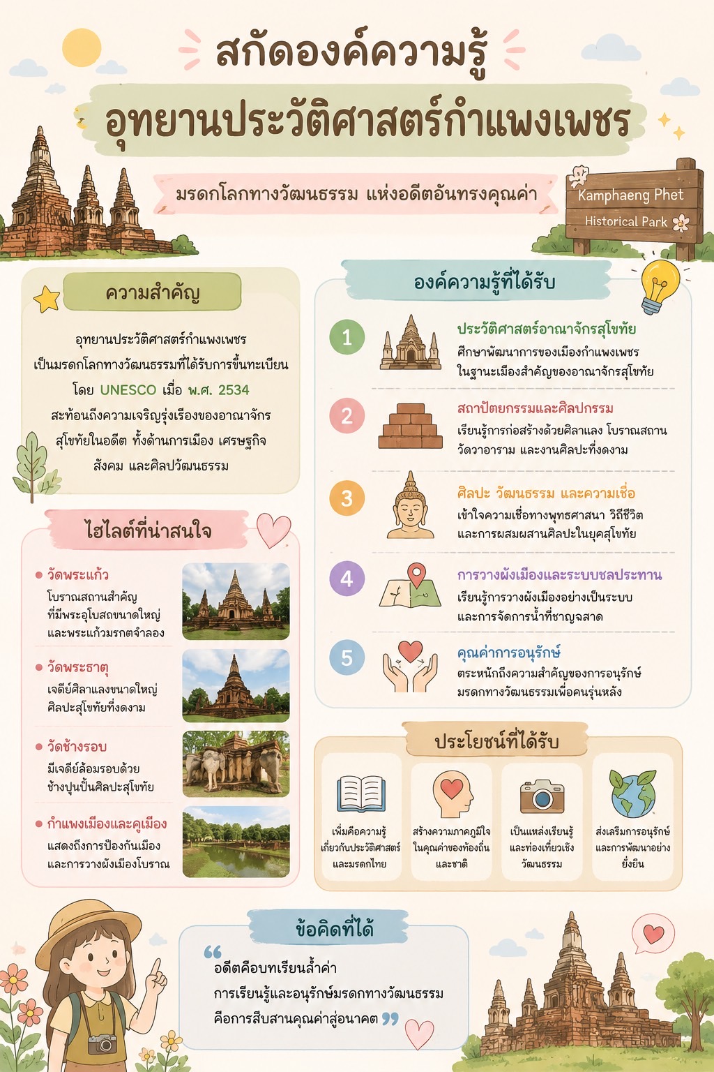 อุทยานประวัติศาสตร์กำแพงเพชร