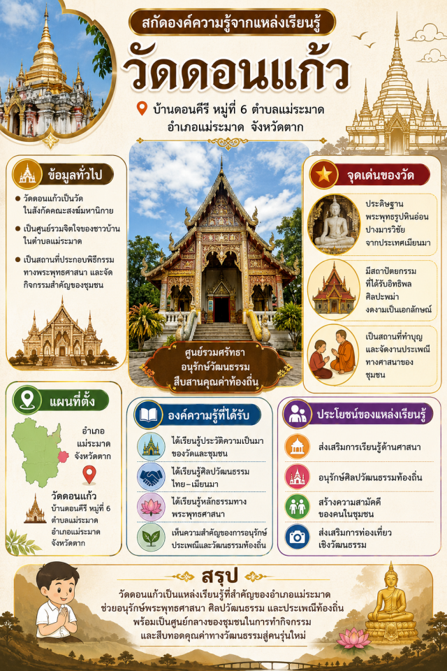 วัดดอนเเก้ว