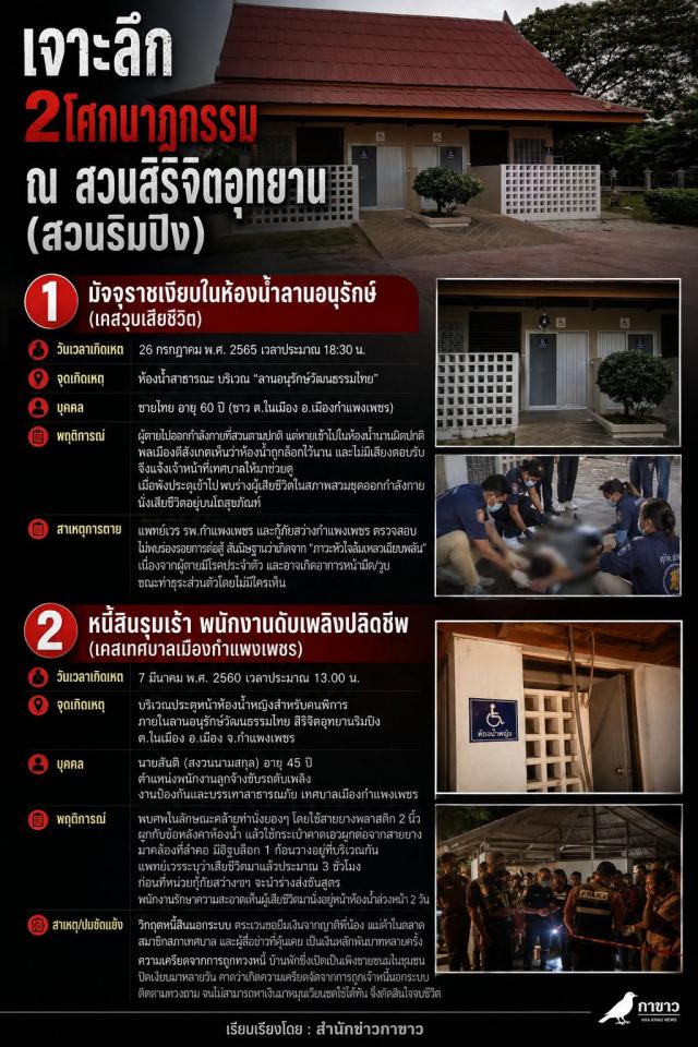 เจาะลึก 2 โศกนาฏกรรม ณ สวนสิริจิตอุทยาน (สวนริมปิง)