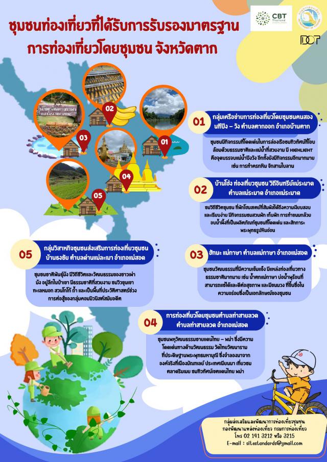 ชุมชนท่องเที่ยวจังหวัดตาก