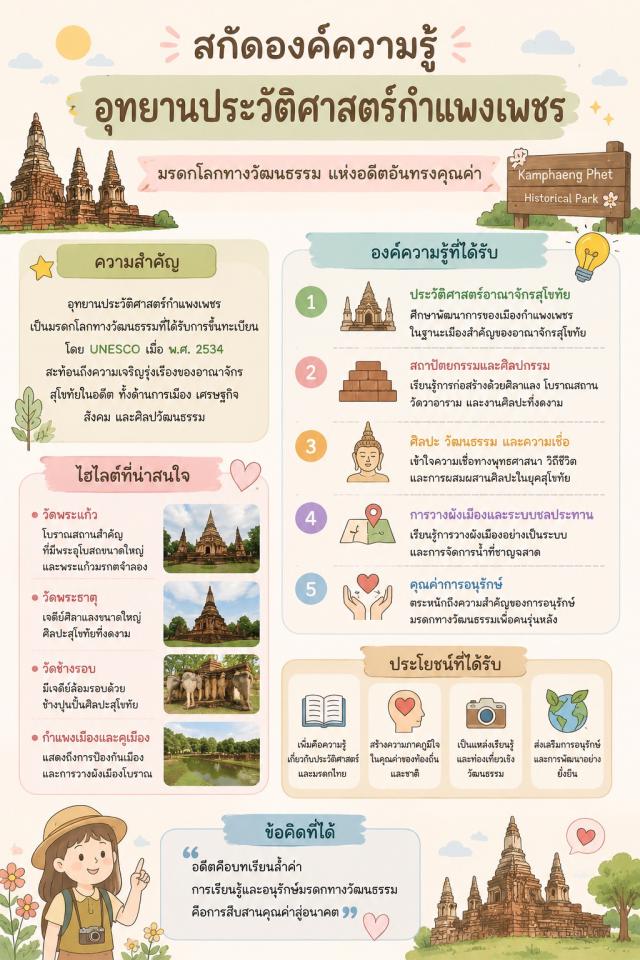 อุทยานประวัติศาสตร์กำแพงเพชร