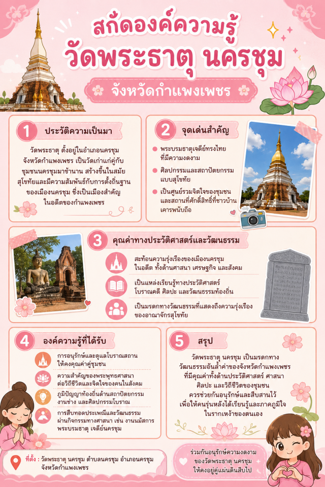วัดพระธาตุ นครชุม