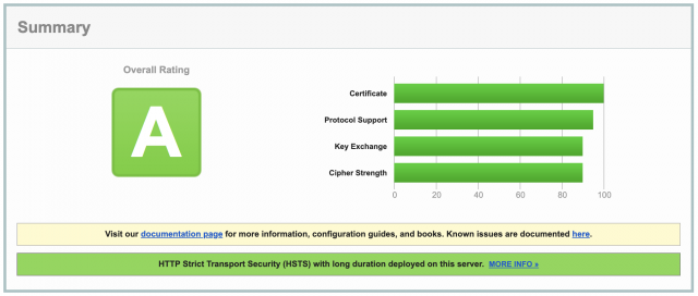 SSL ความปลอดภัยในการสื่อสารบนเครือข่ายอินเทอร์เน็ต