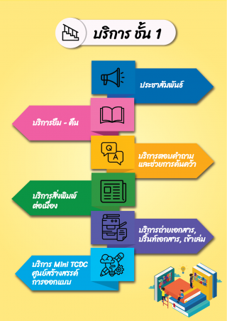 1. บริการต่างๆ ภายในสำนักวิทยบริการและเทคโนโลยีสารสนเทศ