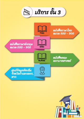 3. บริการต่างๆ ภายในสำนักวิทยบริการและเทคโนโลยีสารสนเทศ