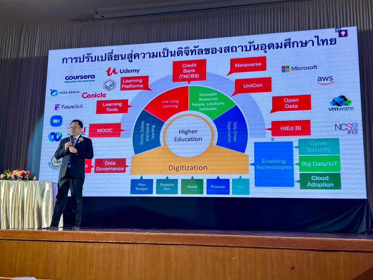 2. โครงการสัมมนาเครือข่ายสำนักวิทยบริการและเทคโนโลยีสารสนเทศ มหาวิทยาลัยราชภัฏทั่วประเทศ ครั้งที่ 11 "มหาวิทยาลัยก้าวหน้าด้วย AI สู่ความสำเร็จที่ยั่งยืน"