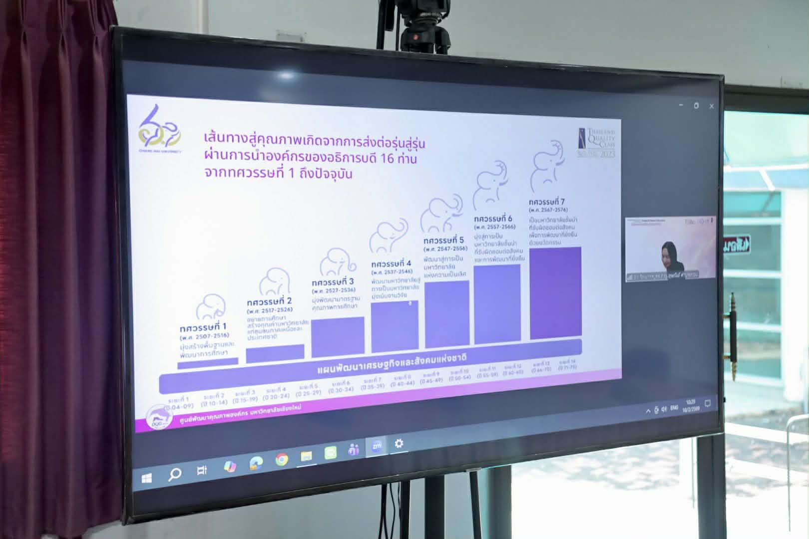 1. ประชุมชี้แจงแนวทางการประเมินคุณภาพภายนอก ระดับอุดมศึกษา (Thailand Higher Education External Quality Assessment - TEQA) ปี 2569 โดย สถาบันเพิ่มผลผลิตแห่งชาติ