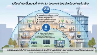 คลื่นความถี่ Wi-Fi 2.4 GHz และ 5 GHz