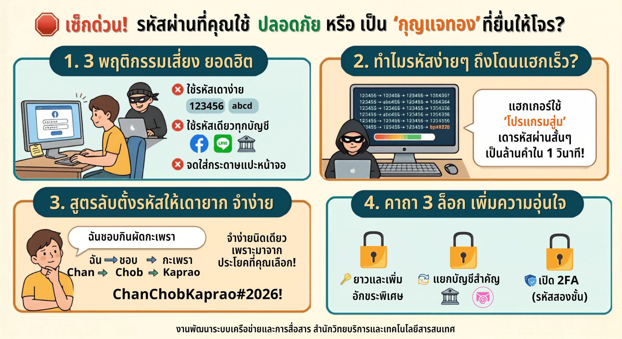 รหัสผ่านที่คุณใช้ ปลอดภัย... หรือเป็น "กุญแจทอง" ที่ยื่นให้โจร?