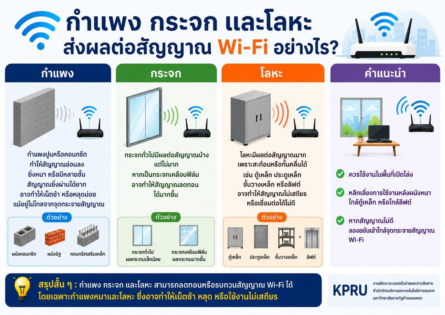 วัสดุภายในอาคารส่งผลต่อคุณภาพสัญญาณ Wi-Fi อย่างไร?