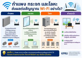 วัสดุภายในอาคารส่งผลต่อคุณภาพสัญญาณ Wi-Fi อย่างไร?